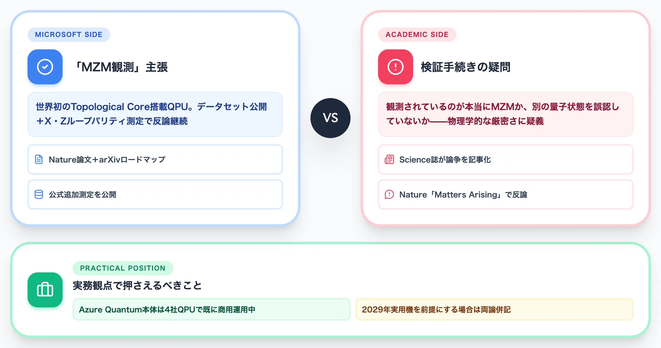 学界の慎重論——Science誌に掲載された議論