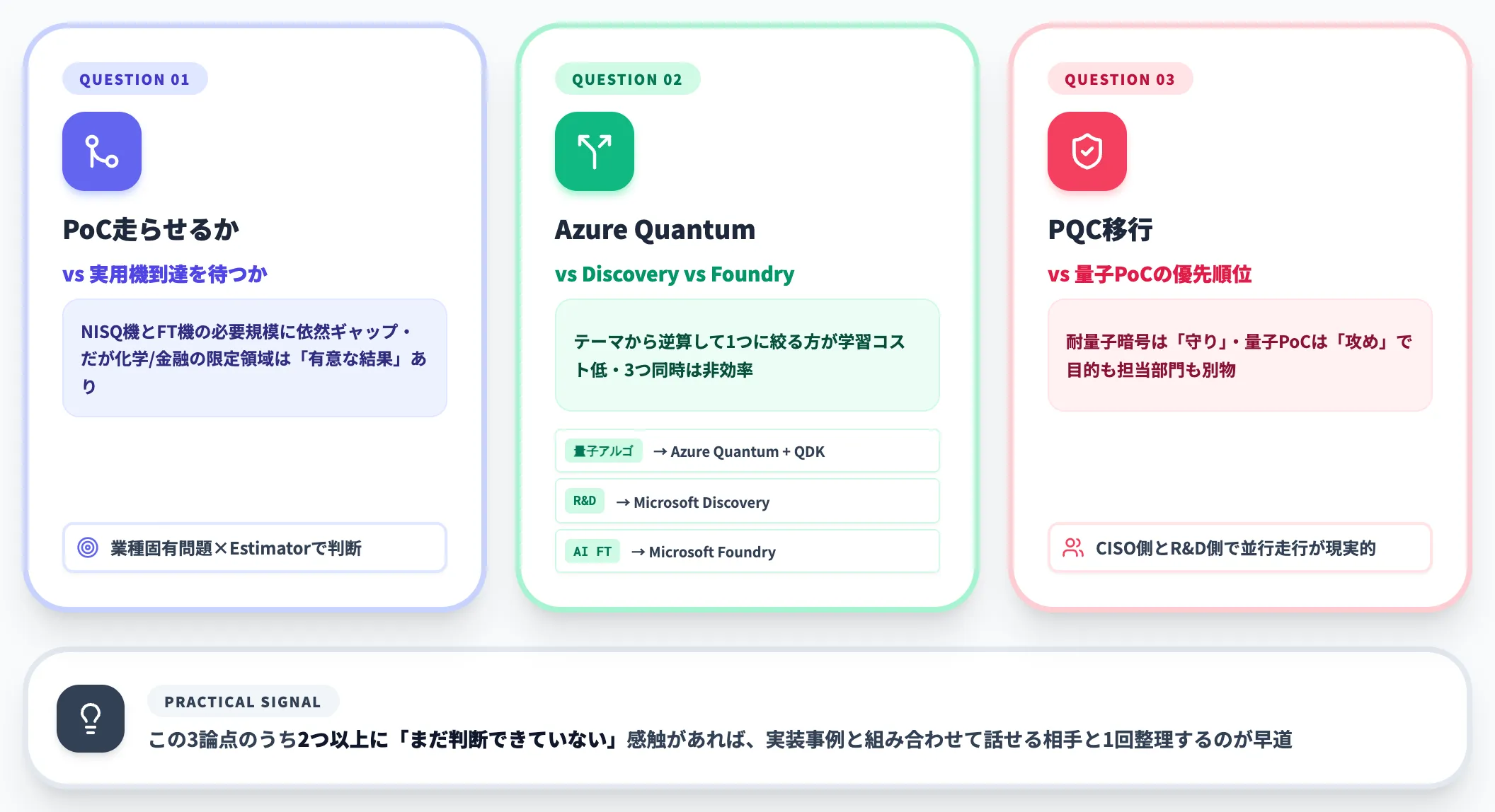 導入判断で押さえたい3つの論点