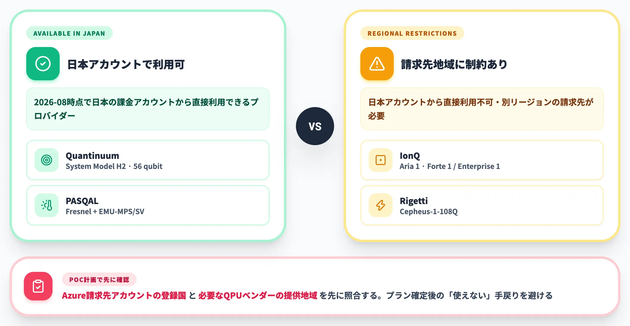 日本での利用可能な組み合わせに要注意