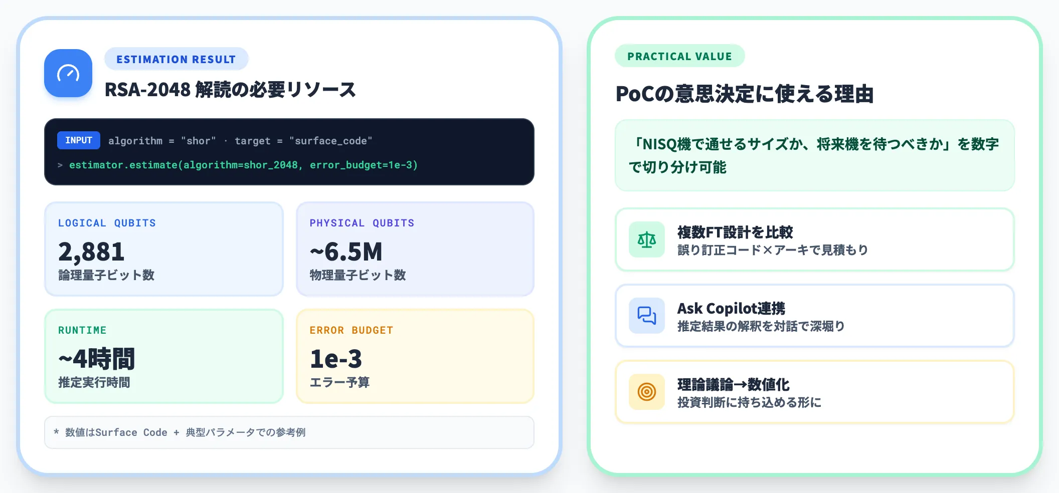 Azure Quantum Resource Estimatorによる先読み設計