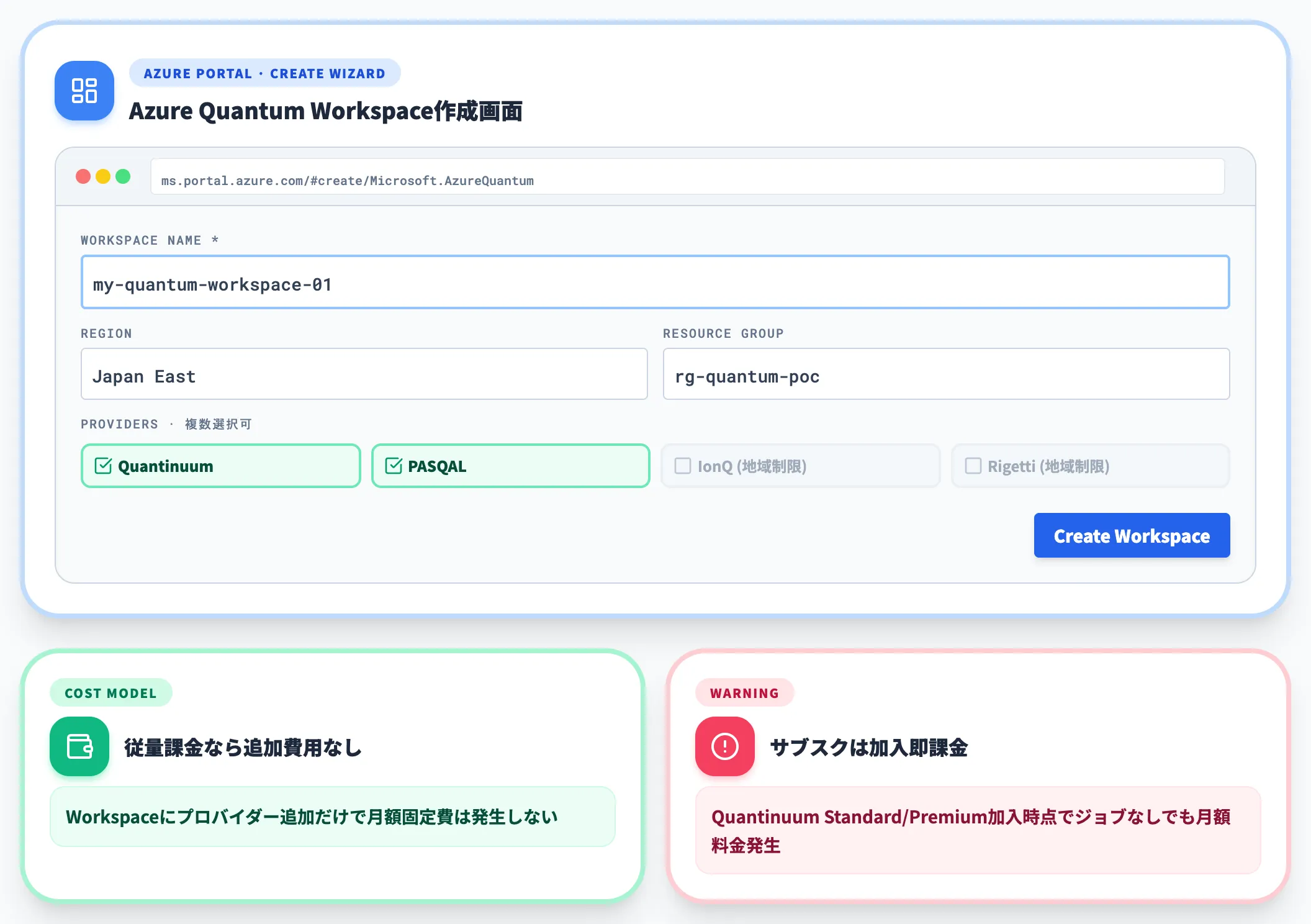 Azure Quantum Workspaceの作成