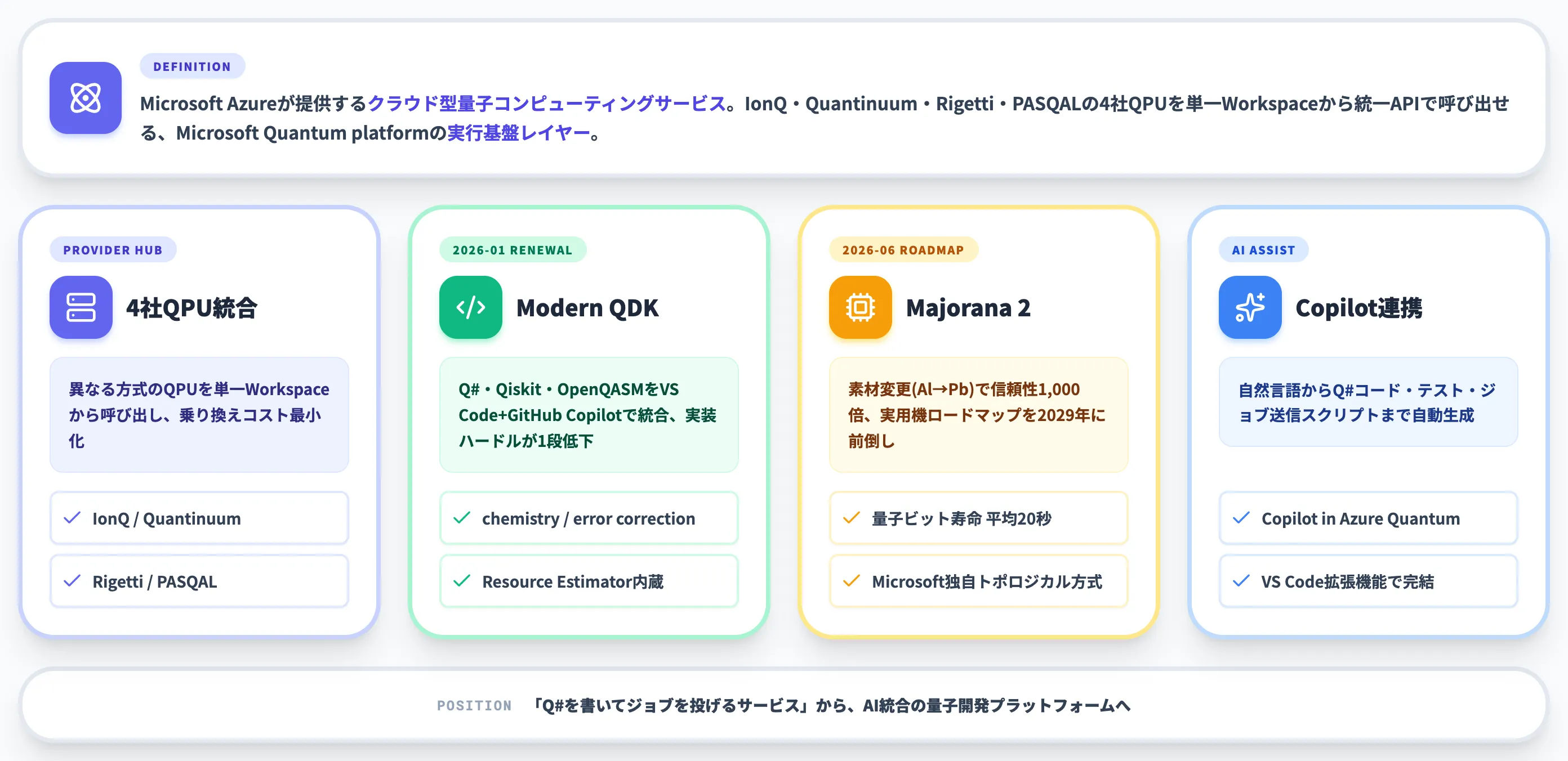 Azure Quantumとは