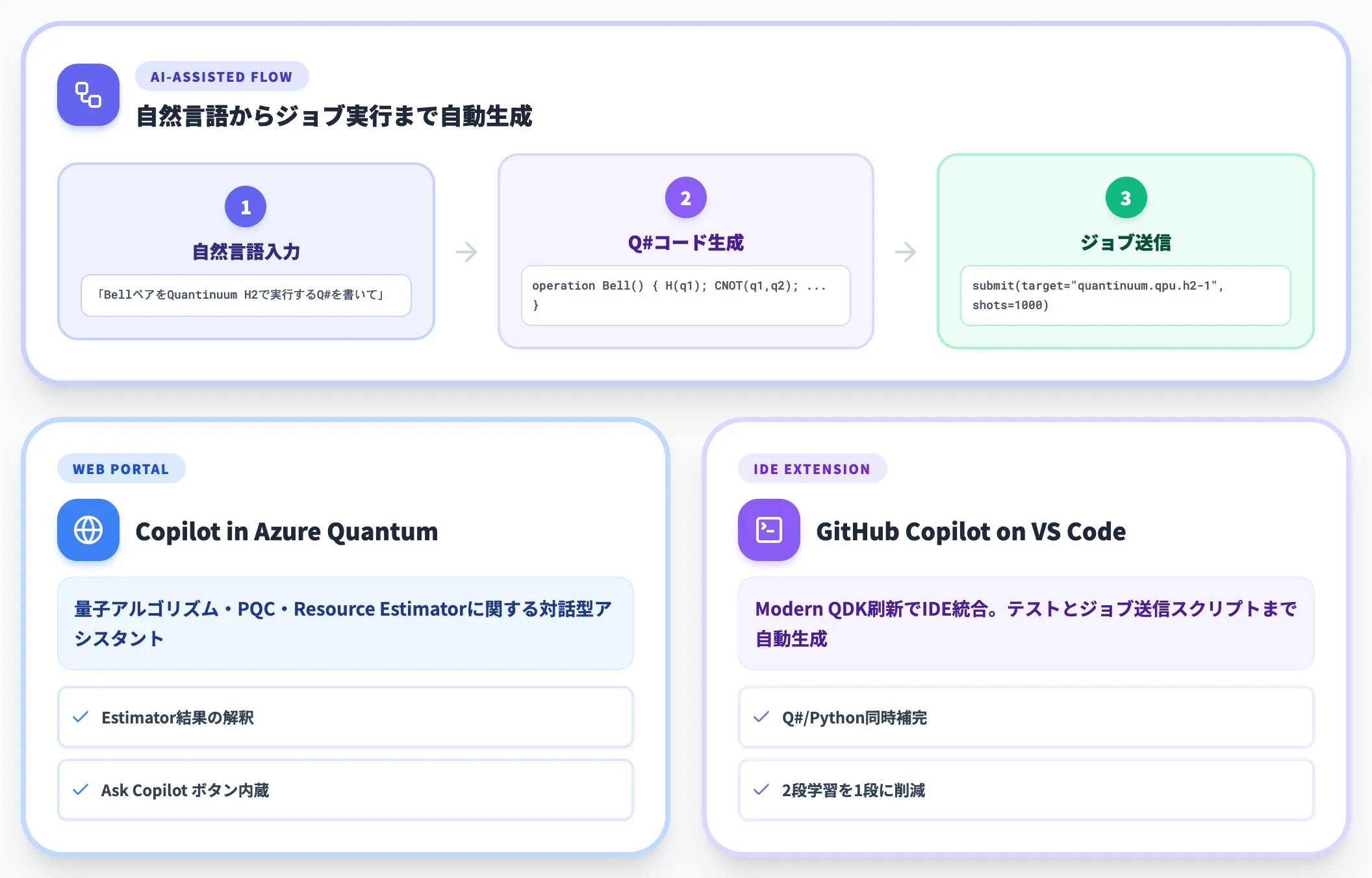 Copilot in Azure QuantumとGitHub Copilot連携
