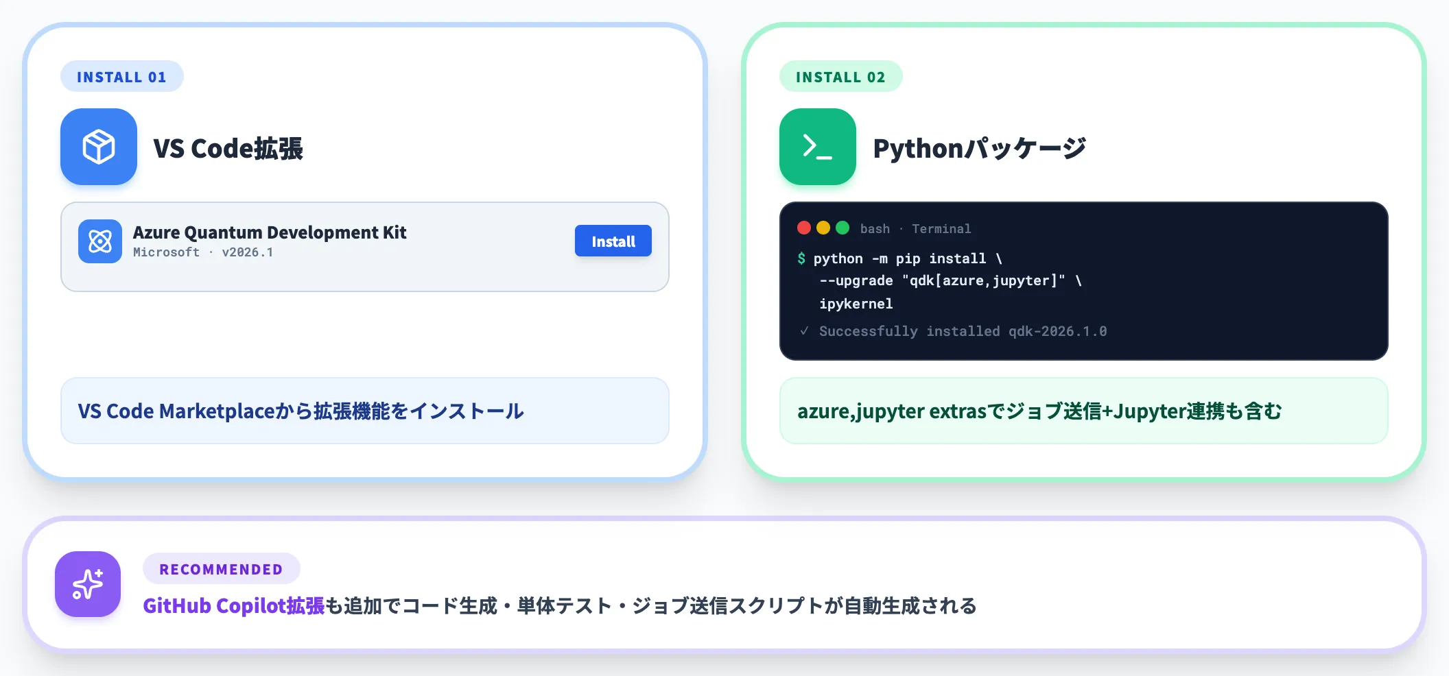 QDKのインストール——VS Code拡張＋Pythonパッケージ
