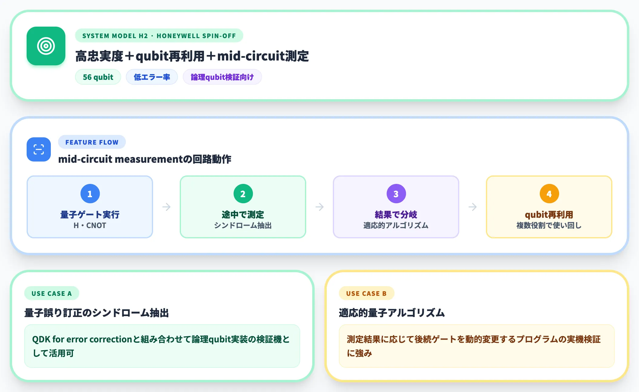Quantinuum——高忠実度と中間測定に強いトラップイオン系