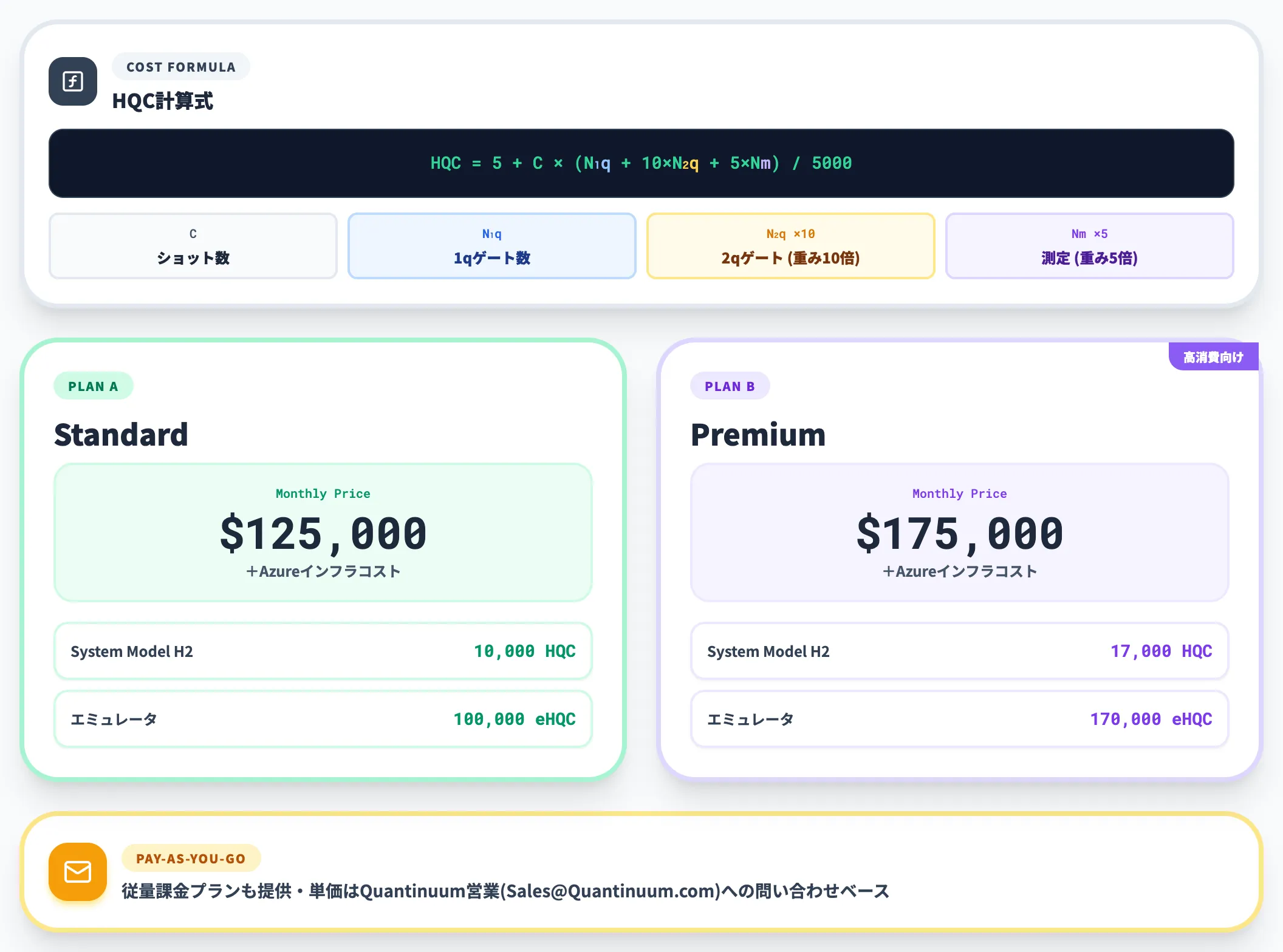 Quantinuum——HQCベースのStandardPremium