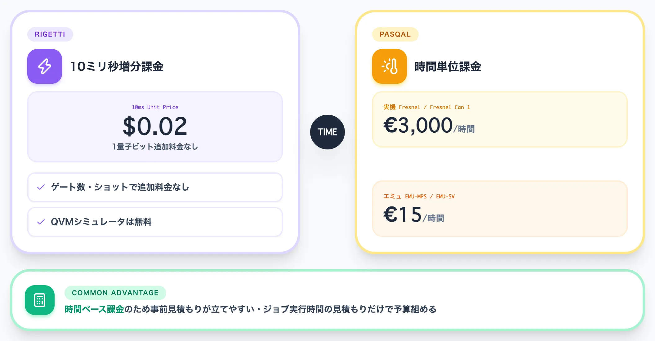 Rigetti・PASQAL——時間ベース課金のシンプル構造