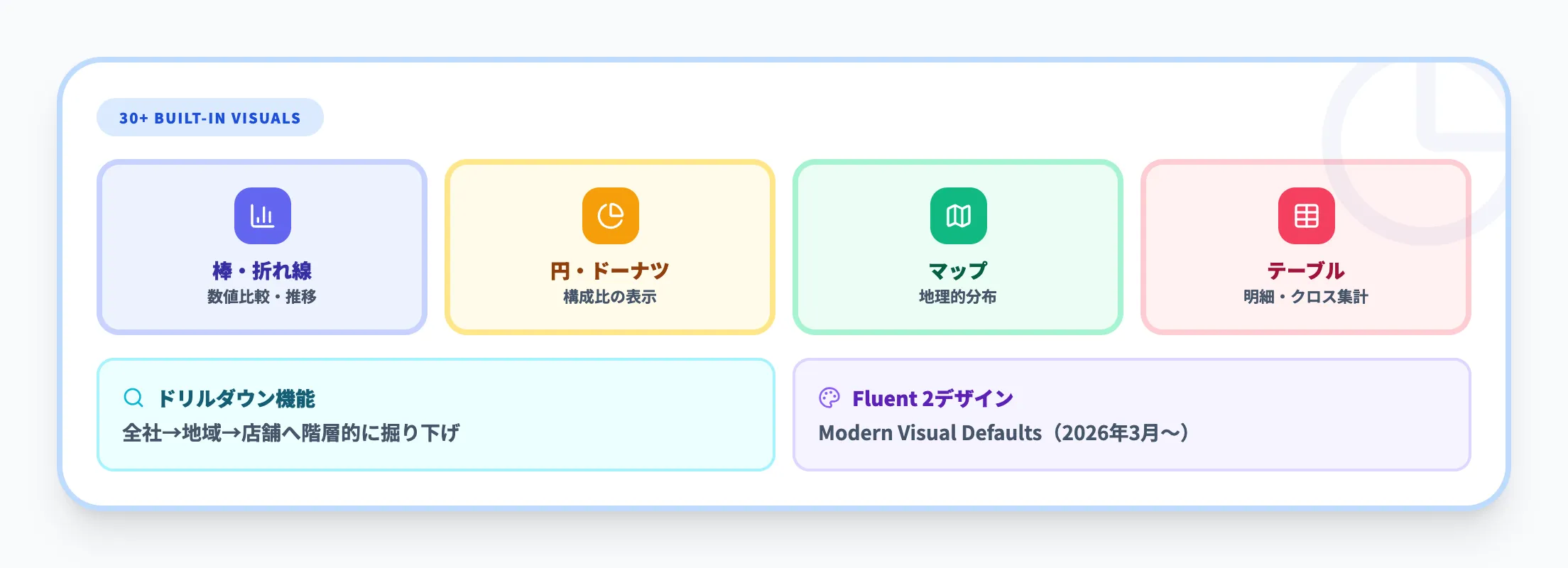 データの視覚化