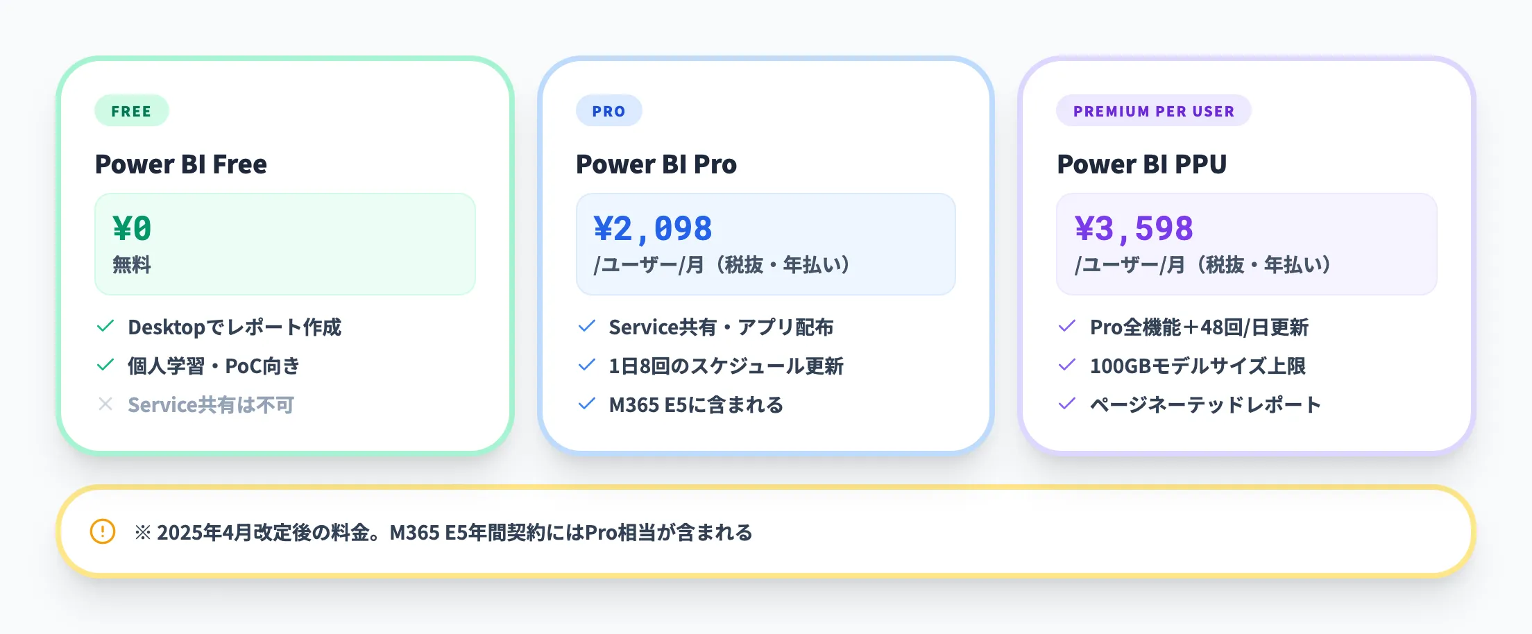 ユーザー単位ライセンス