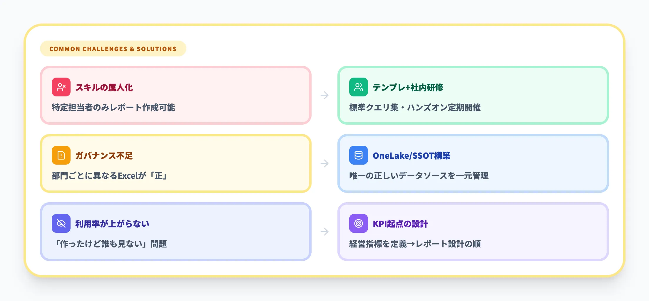 導入でよくある課題と対策