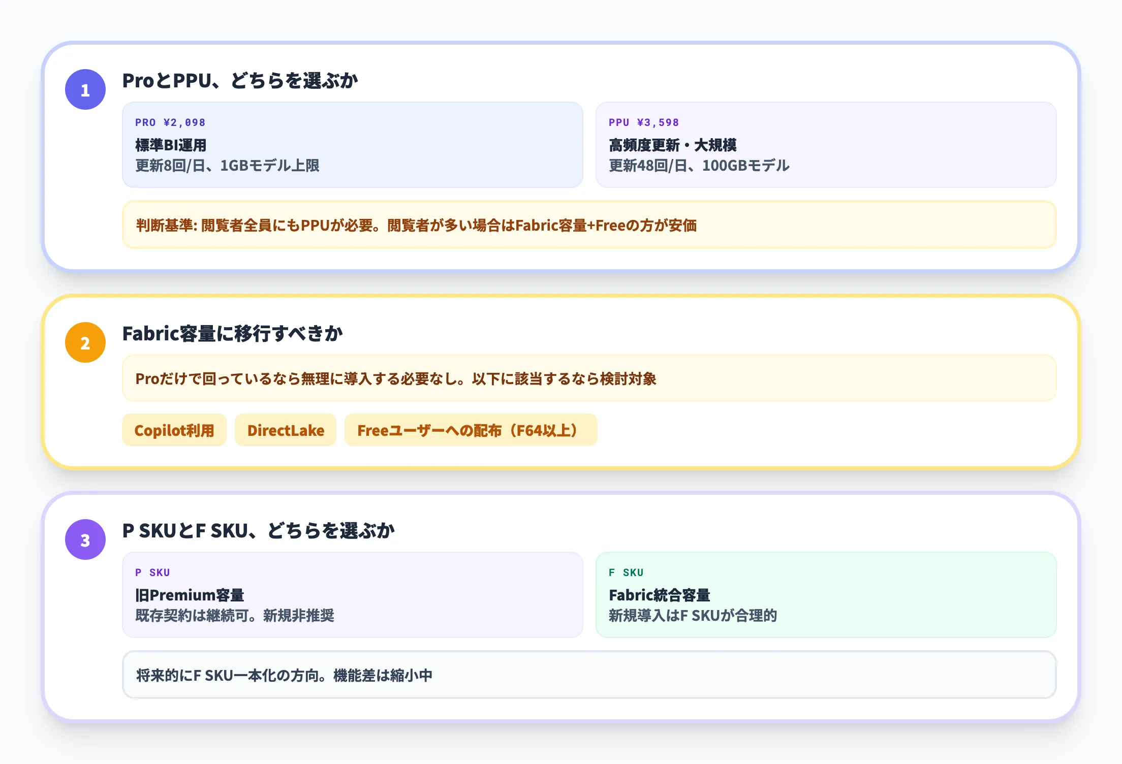 導入判断で詰まる3つの論点