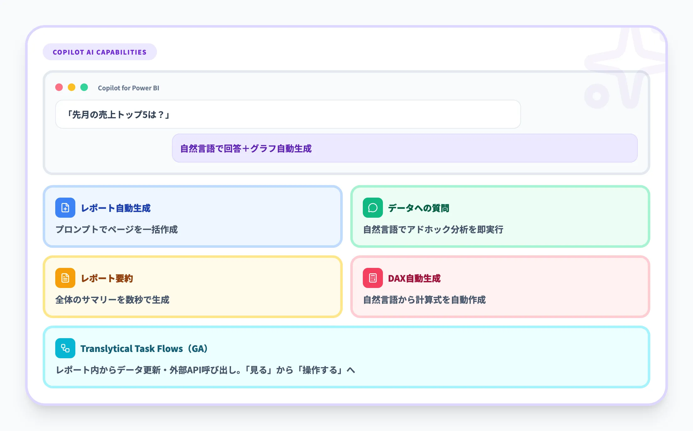 Copilot for Power BIでできること