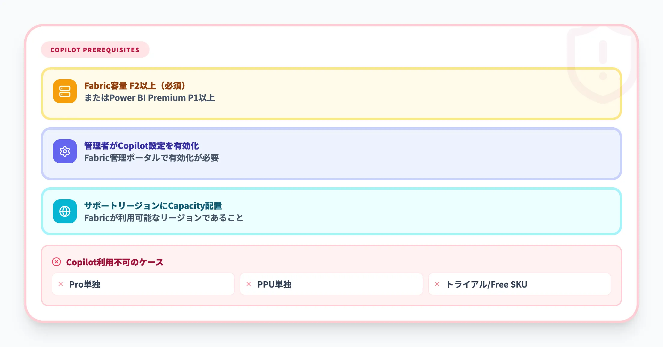 Copilotの利用要件