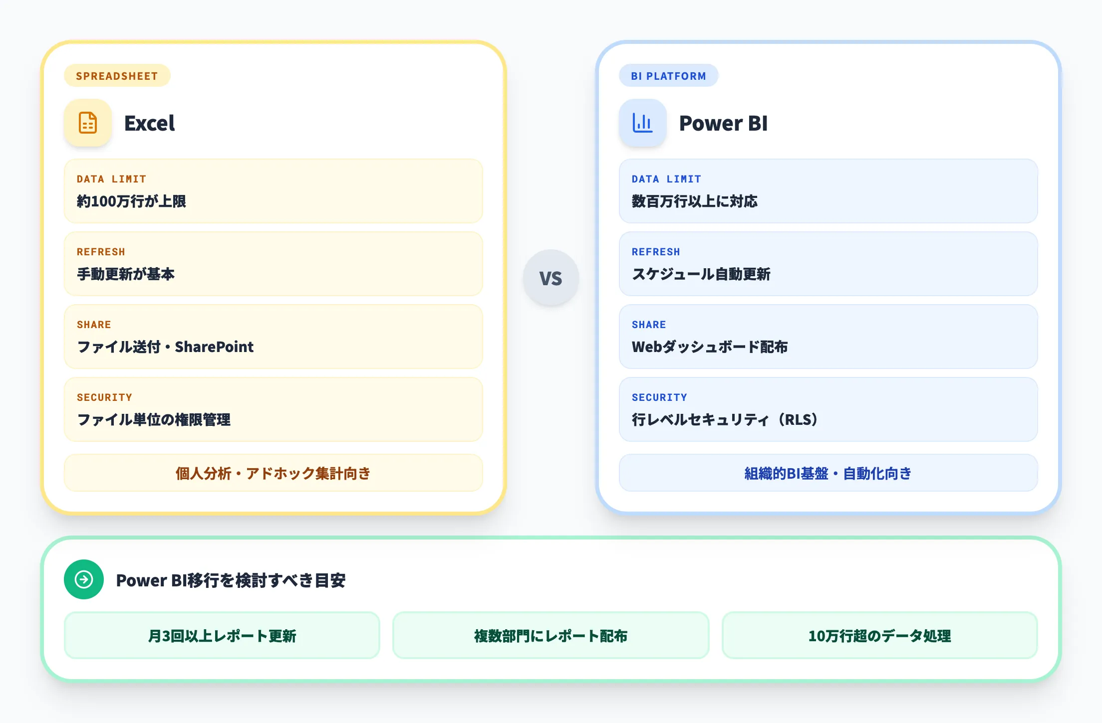 ExcelとPower BIの違い
