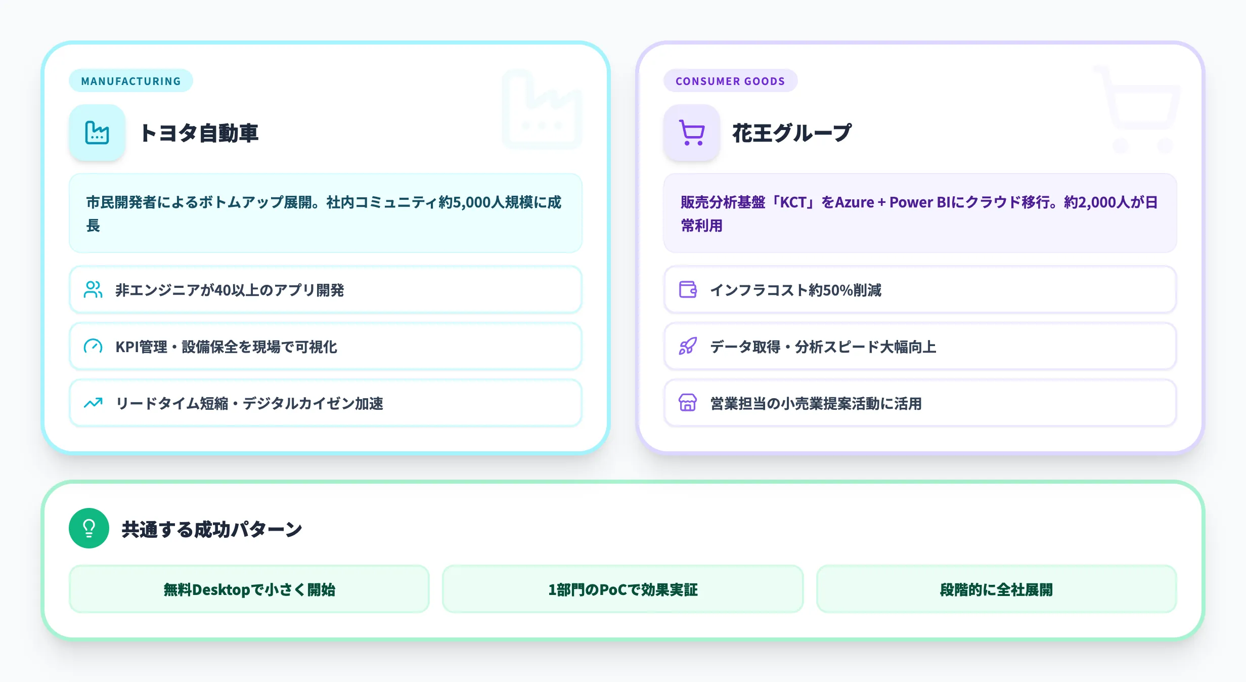 Power BIの活用事例