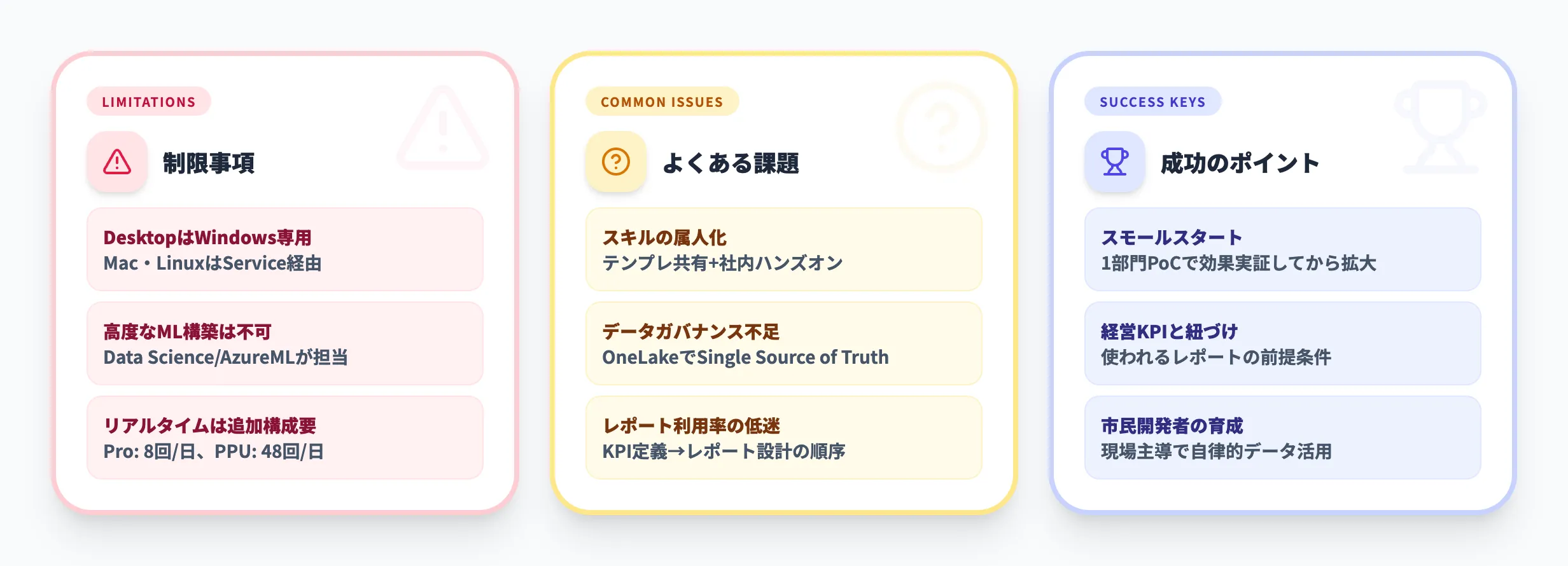 Power BI導入時の注意点と成功のポイント
