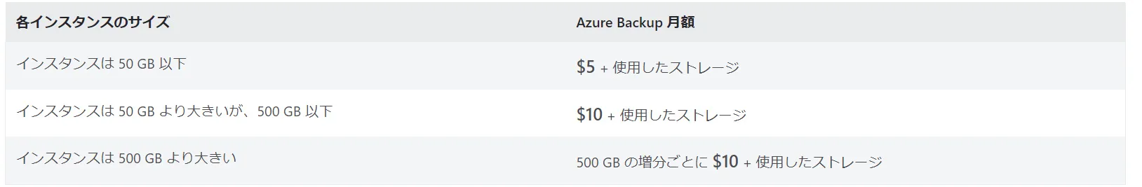 Azure VMsのBackup