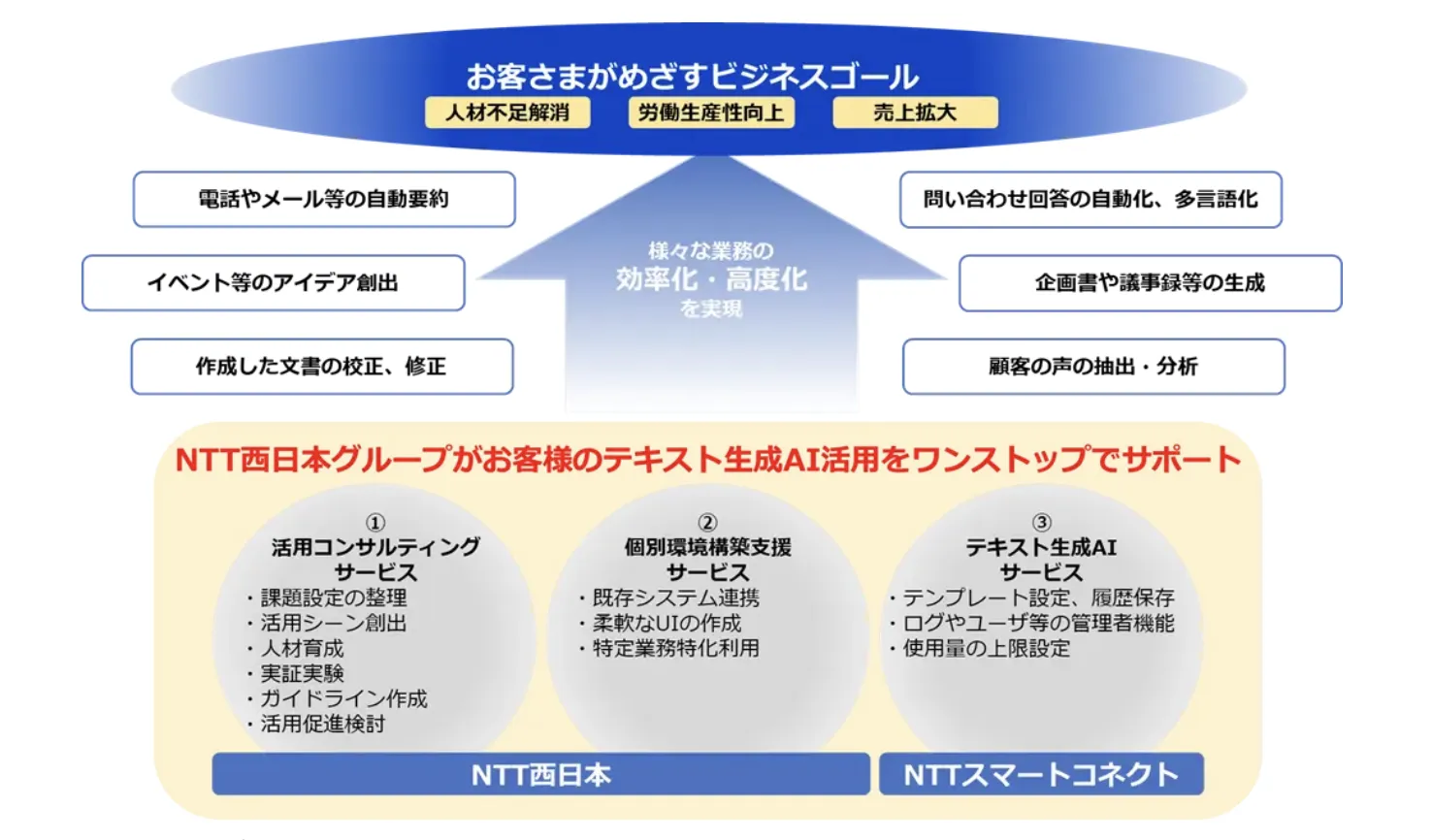 サービス概要