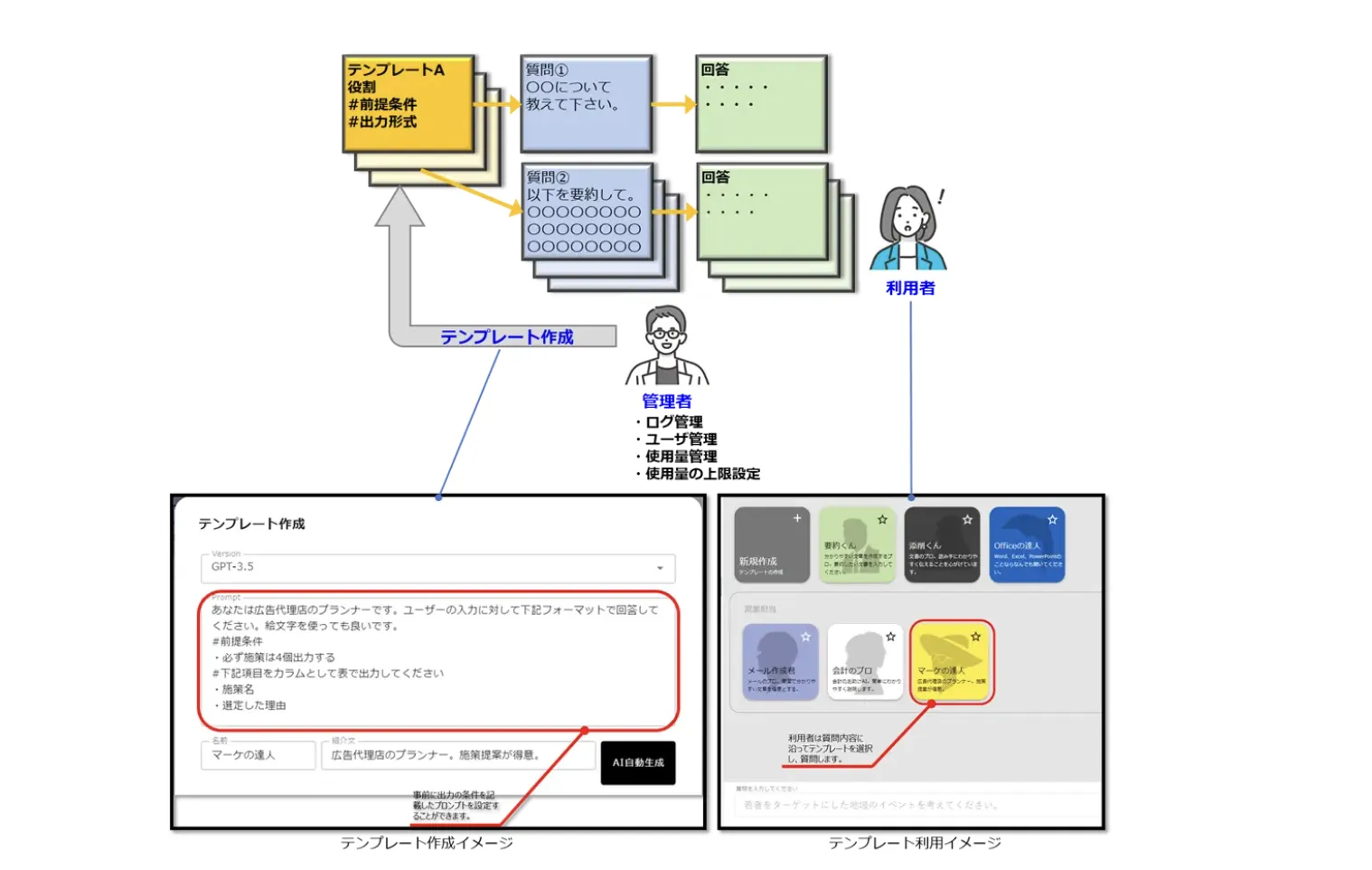 NTTのテキスト生成サービス