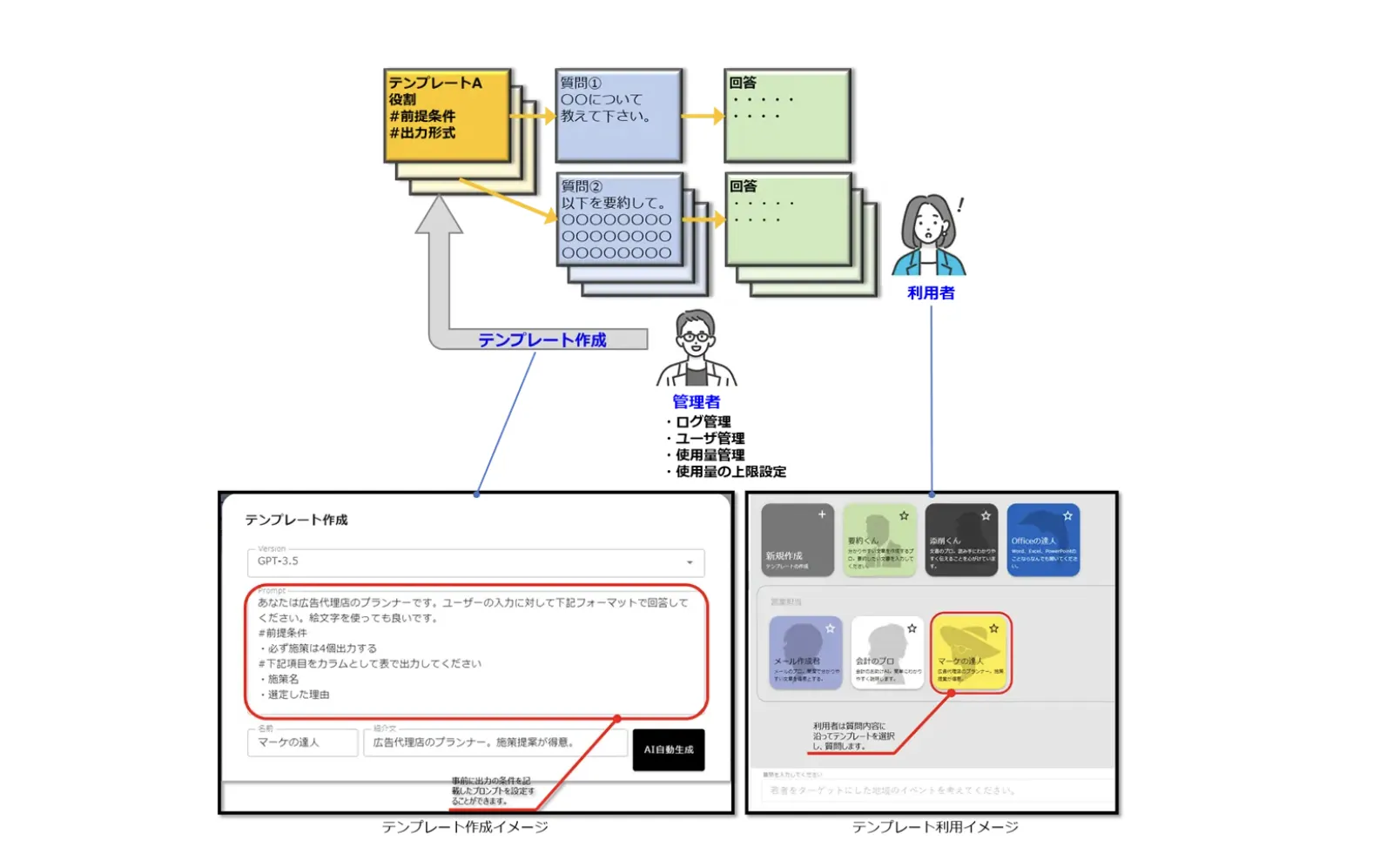 NTT西日本が推進するDXサービス：「スマート自治体」のためのテキスト生成AI