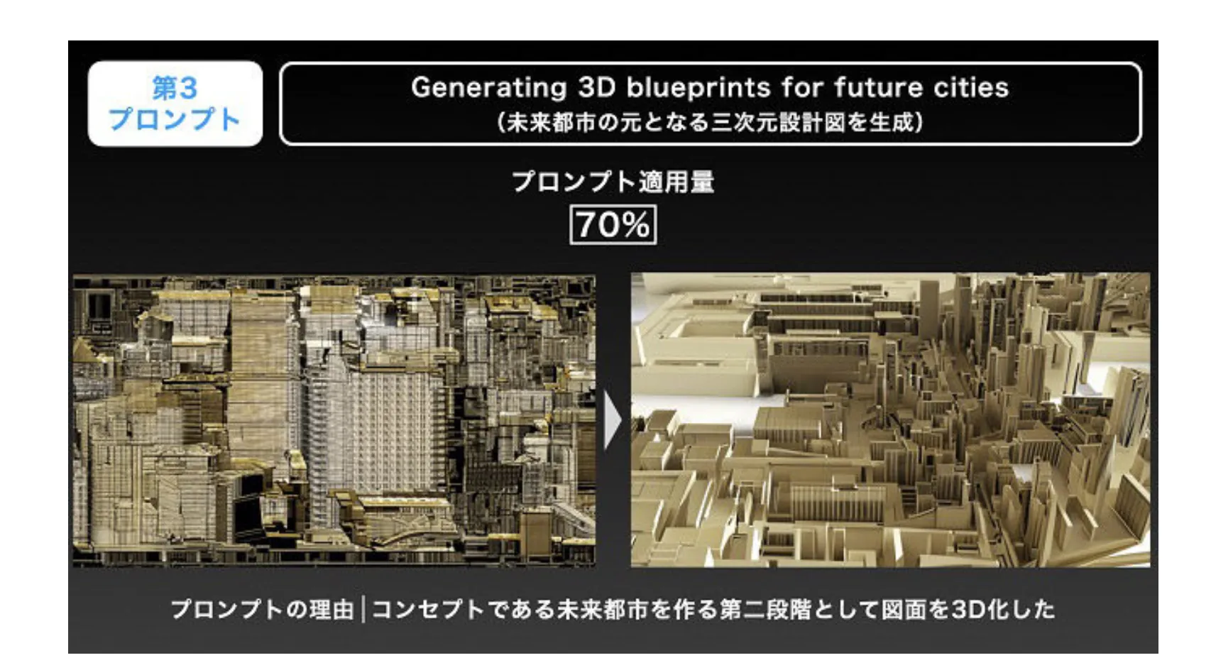 ソフトバンクが挑むキービジュアル内製化_画像生成AI活用事例