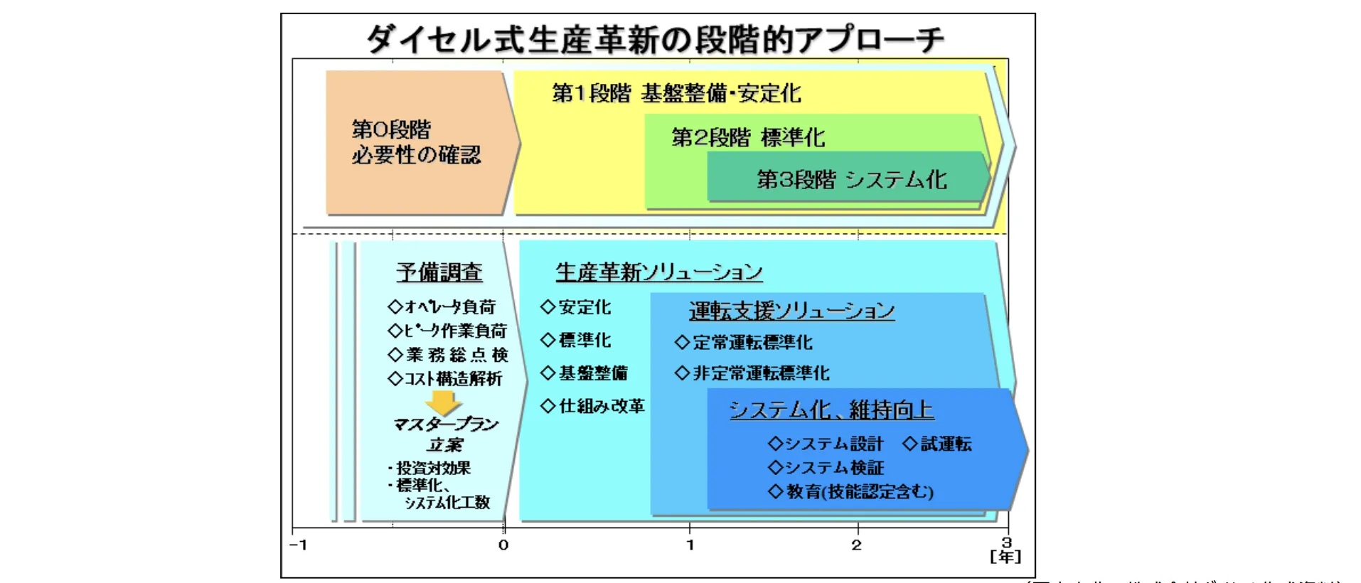 ダイセルの挑戦：統合プロセス革新で創る製造業の未来