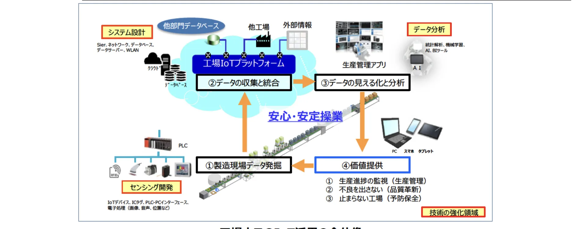 ダイキンの挑戦：グローバル展開を加速する工場IoTプラットフォームの構築