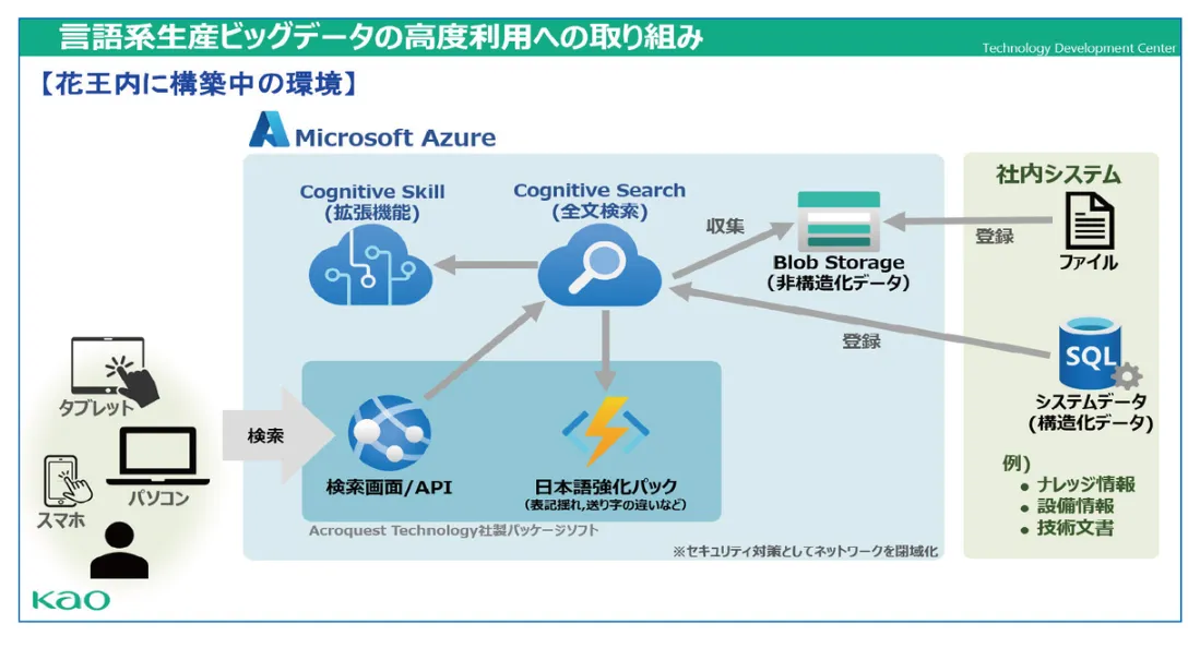 言語系生産ビッグデータの高度利用への取り組み