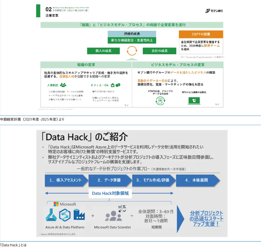 セブン銀行の革新的DX推進とATM予測モデルの画像1