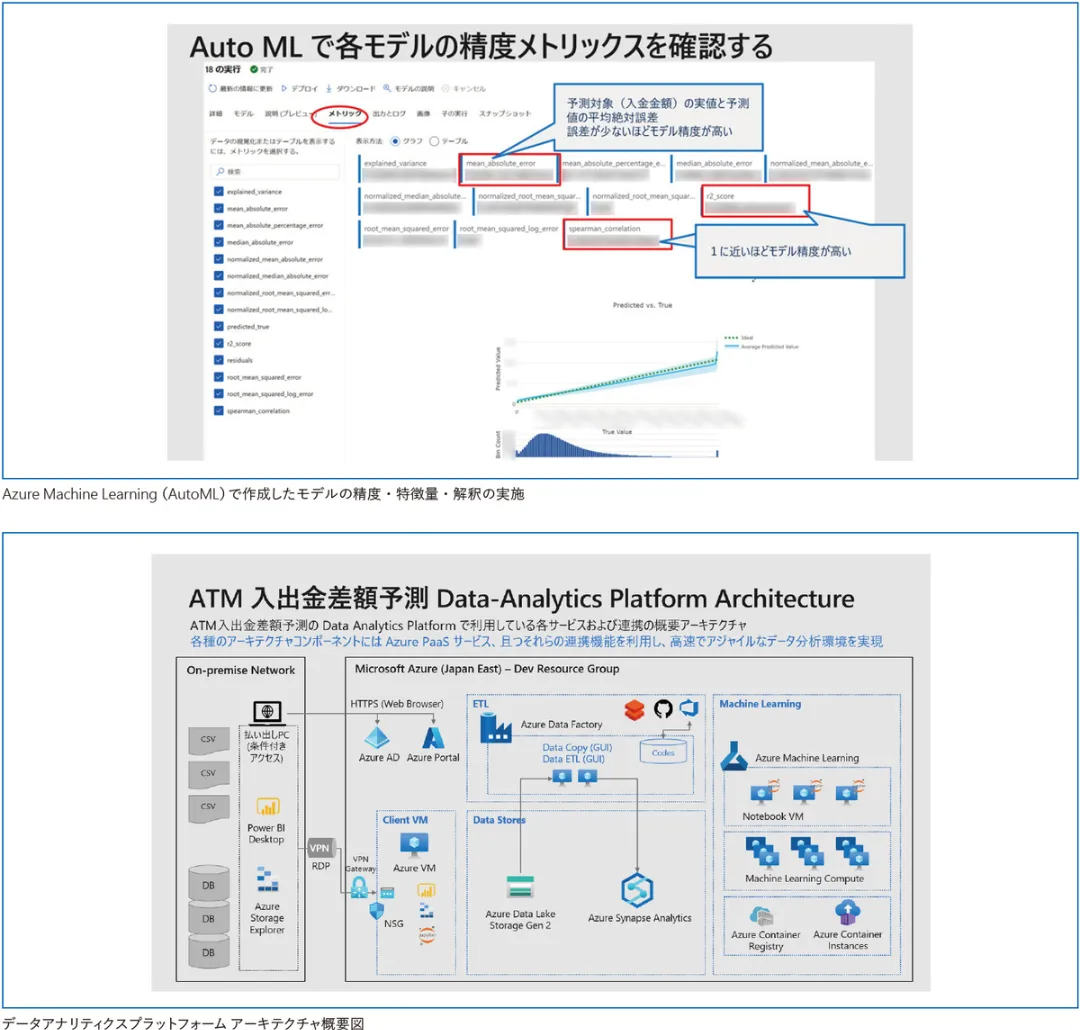 セブン銀行の革新的DX推進とATM予測モデルの画像2