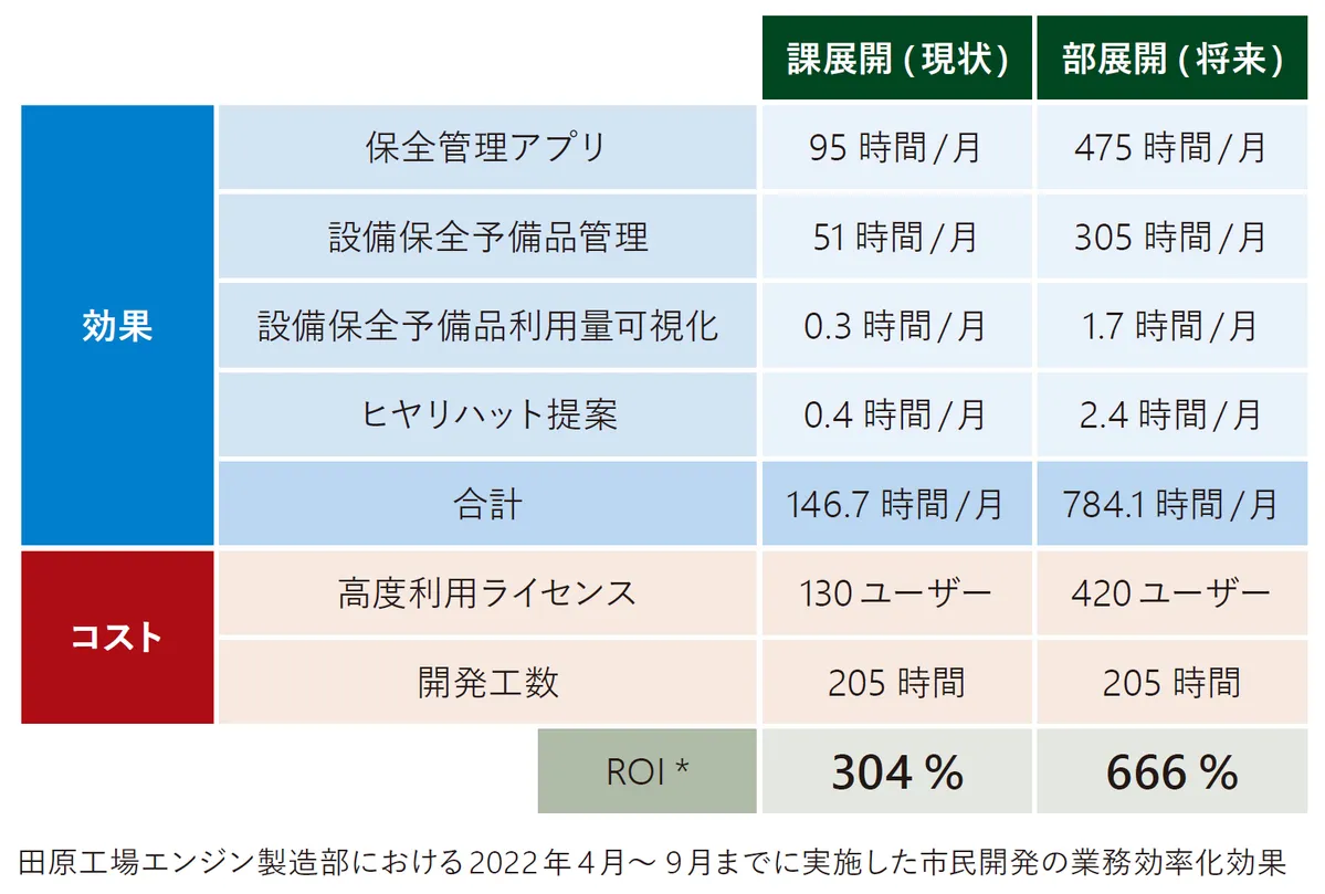 業務効率効果の画像