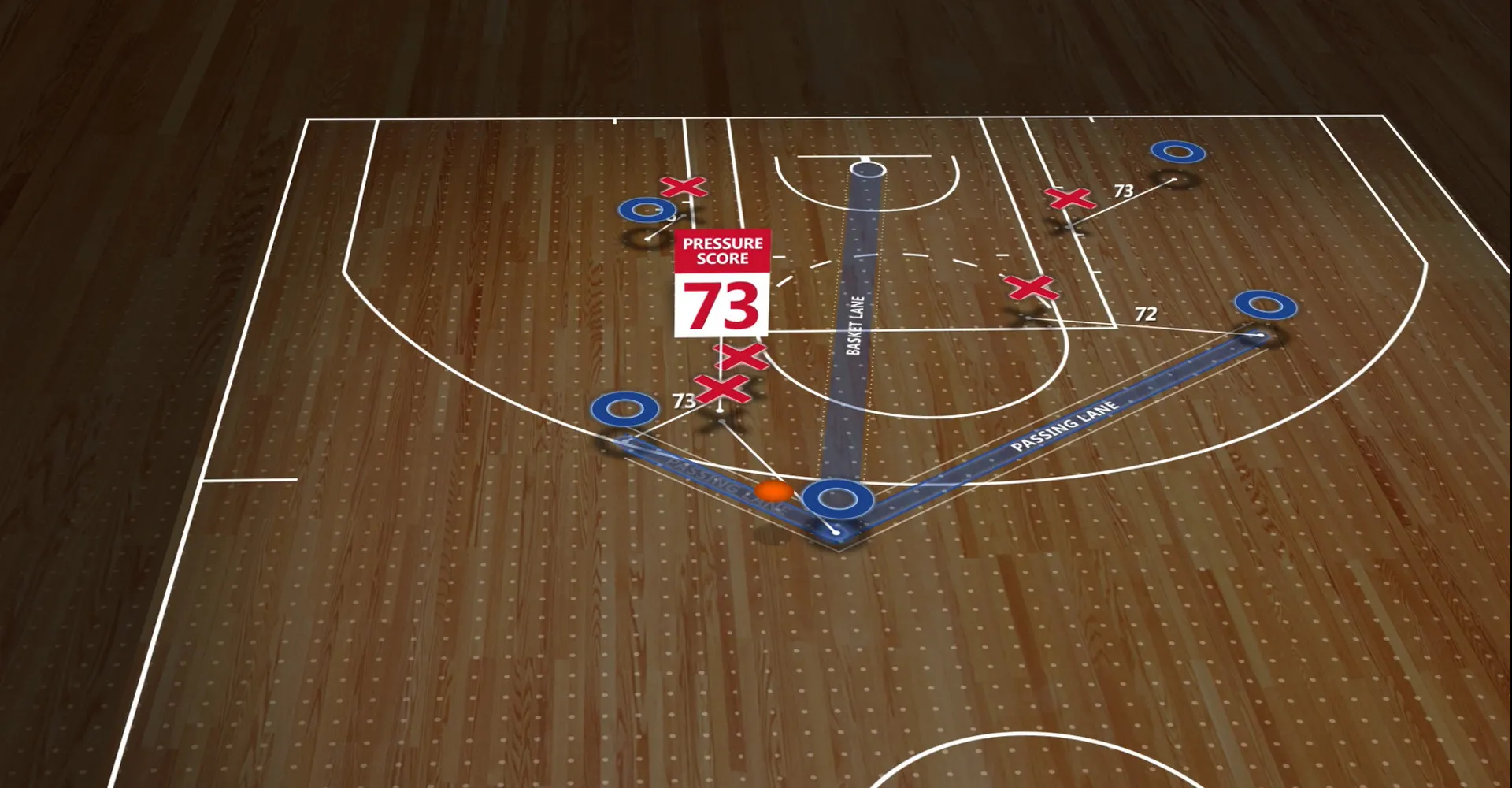 デジタル表示されたバスケットボールの戦略プラン