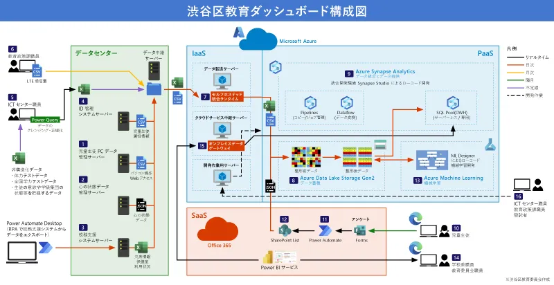 教育データを活用するダッシュボードの開発