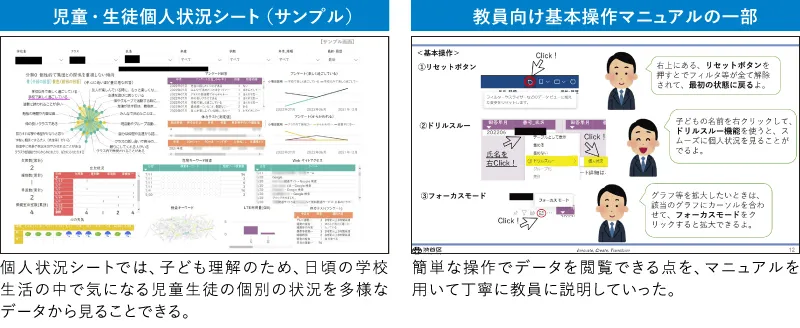 Power BIを用いたダッシュボードの導入効果