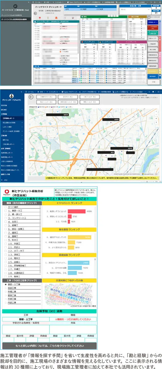 DXによる情報の一元化