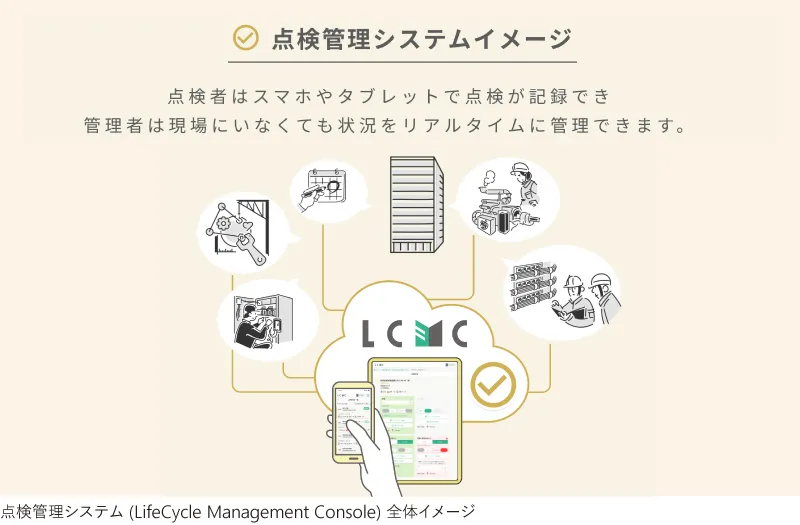 LifeCycle Management Console(LCMC)の開発