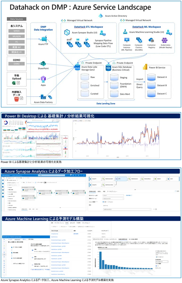 Data Hackによるデータ解析結果の例