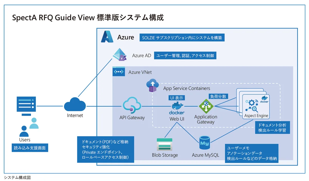 「SpectA-RFQ-Guide-View」のシステム概要