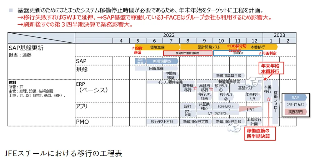 クラウド移行プロジェクトの全貌