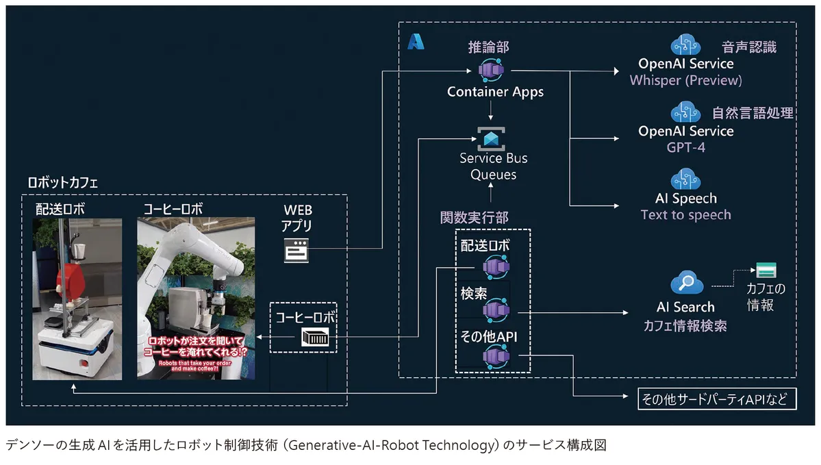 Generative AI Robot Technologyの開発