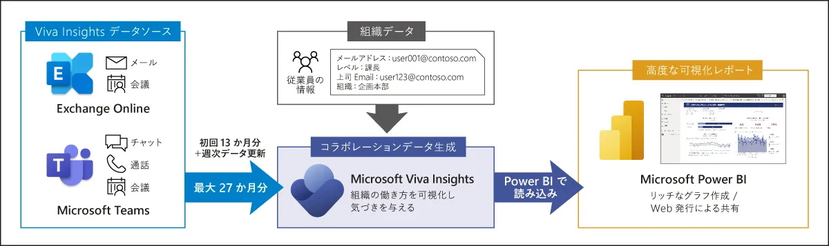 Microsoft 365 E5の導入