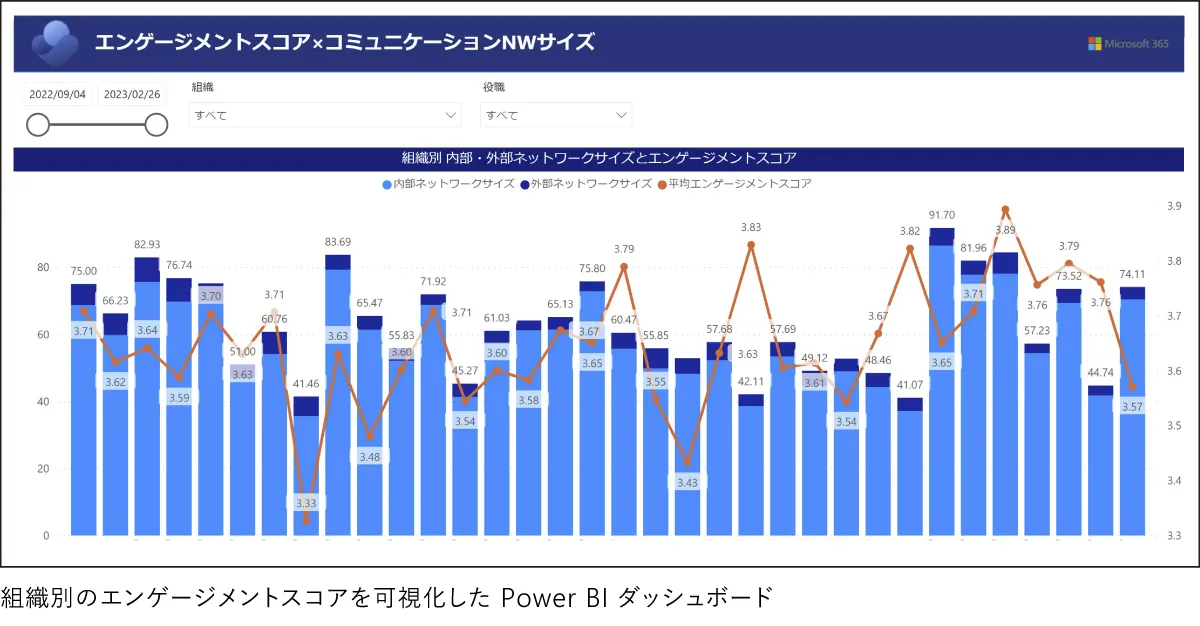 Power BIの導入効果