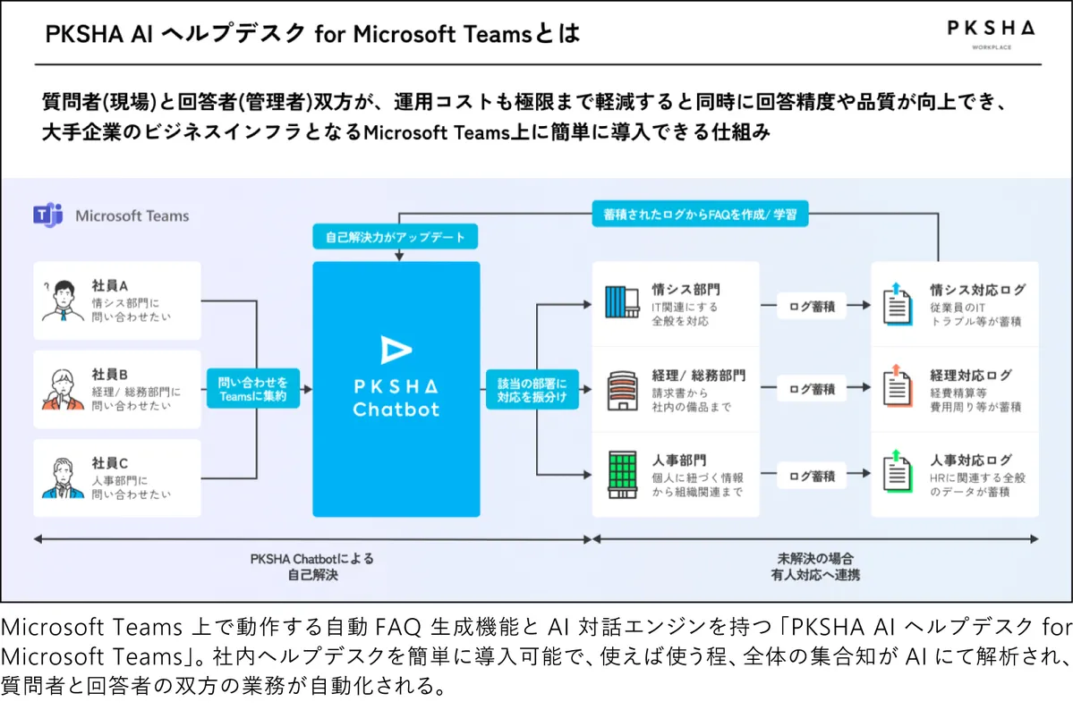 PKSHA-Chatbotの導入