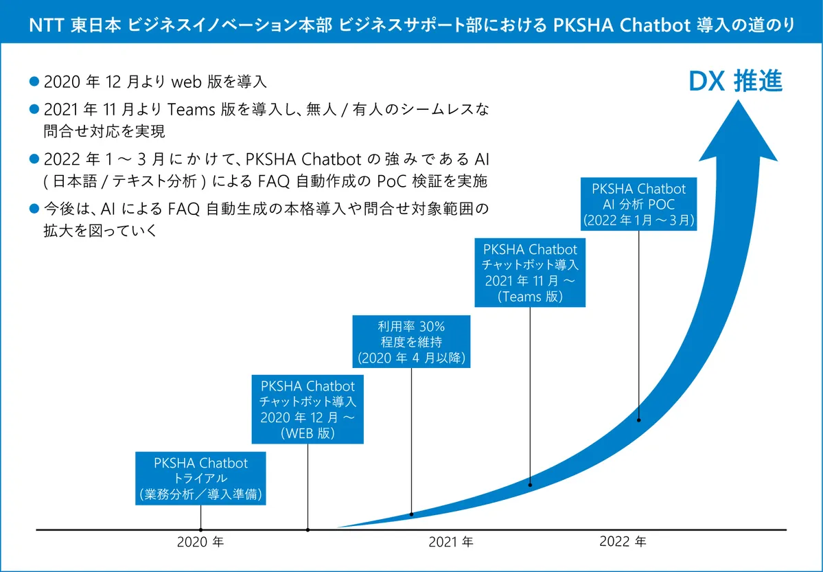 PKSHA-Chatbot導入の道のり