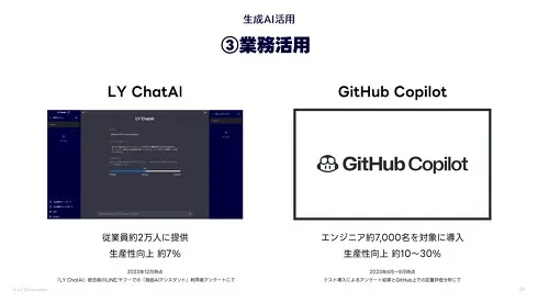 「LY-ChatAI」の導入