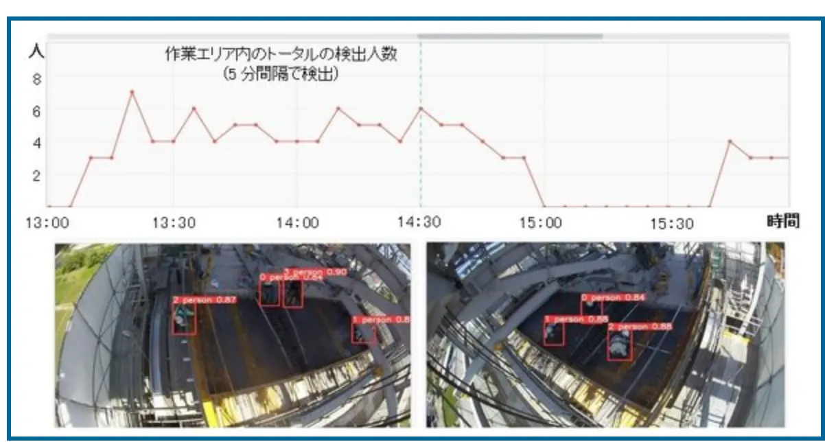 画像AIによる出力結果