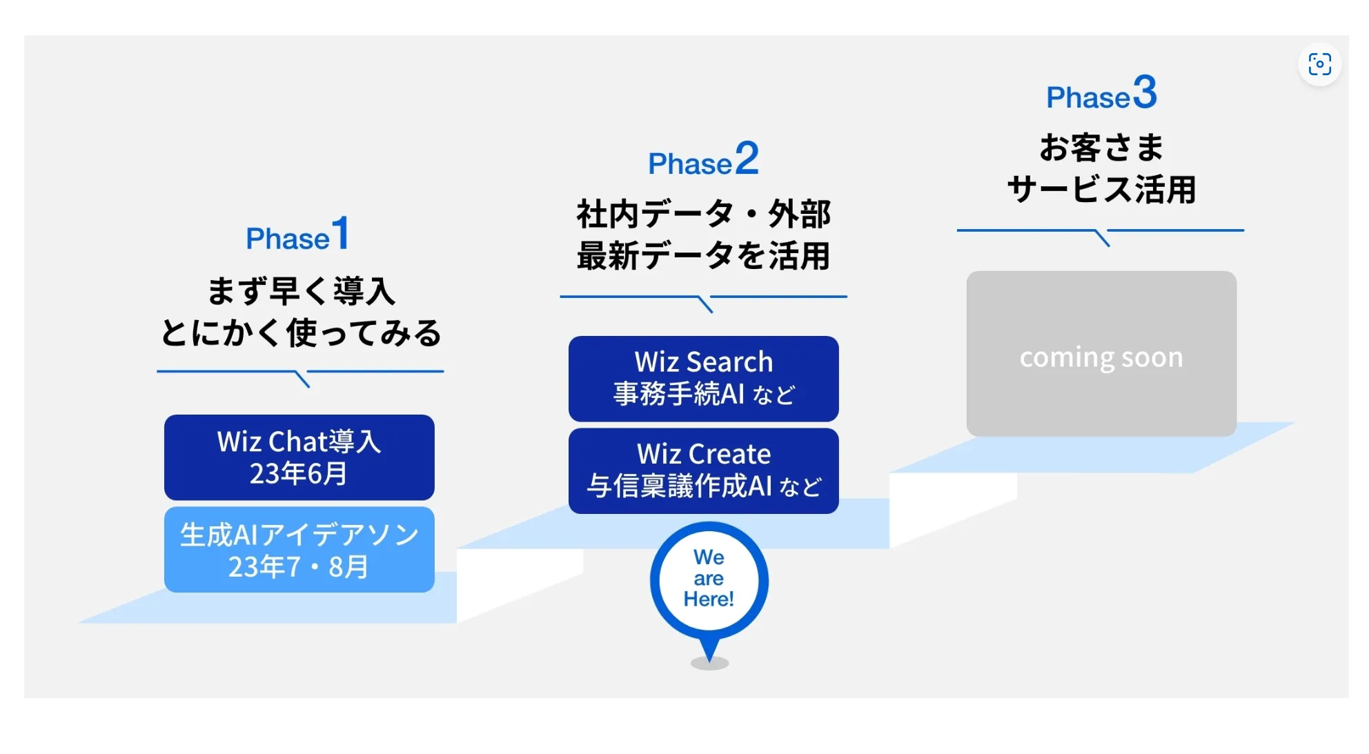 Wiz Chatの導入過程