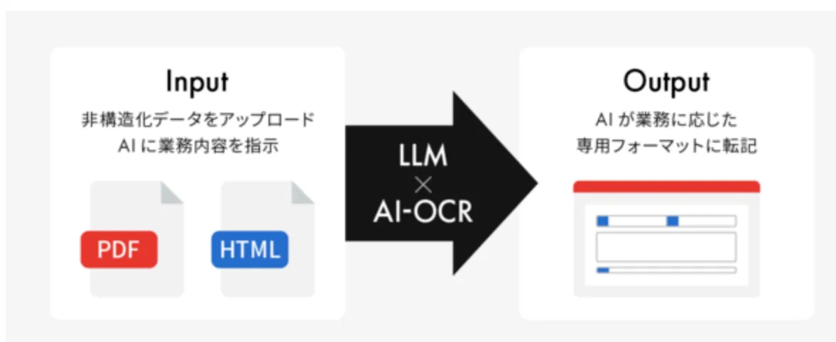 七十七銀行によるAIの導入