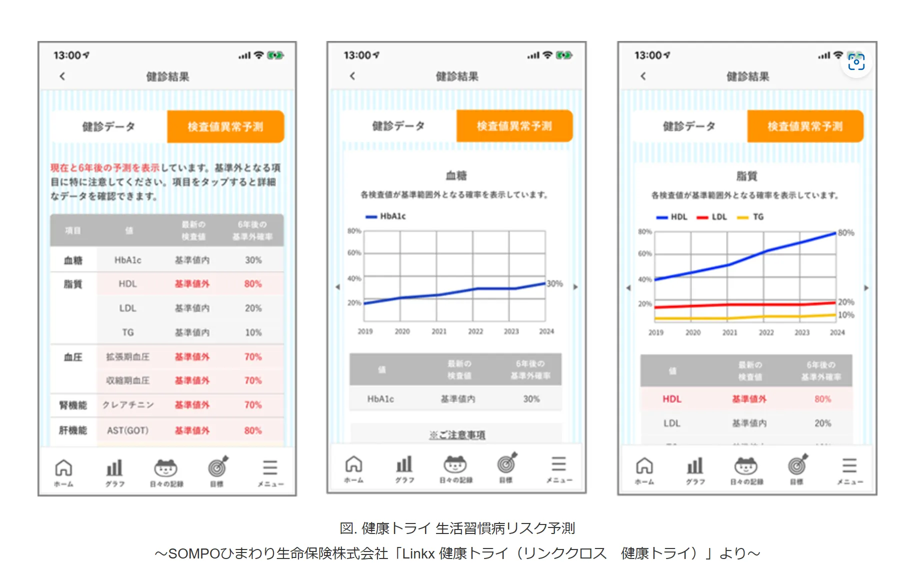 SOMPOひまわり生命保険の導入例