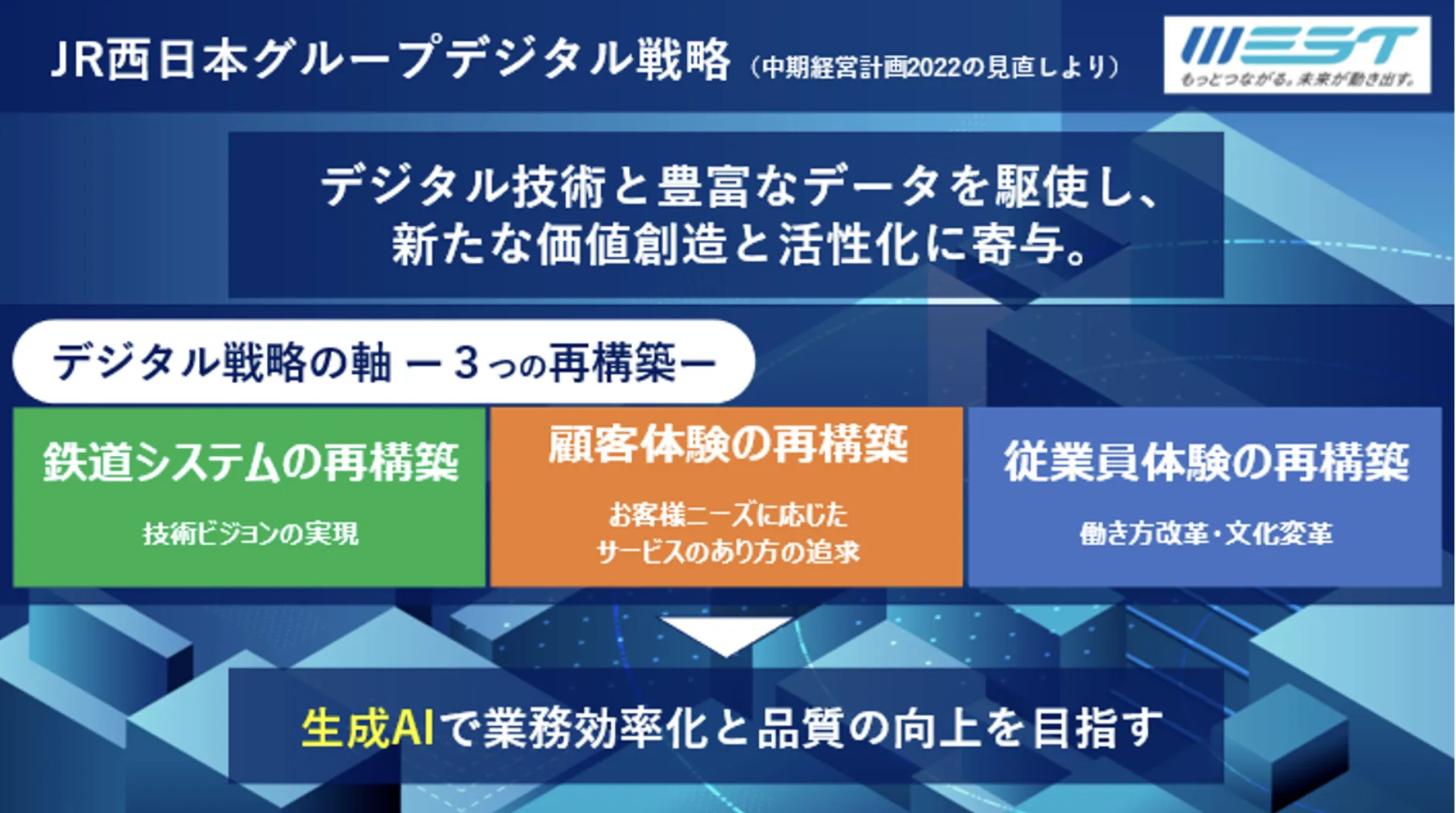 JR西日本、生成AIアシスタントを導入